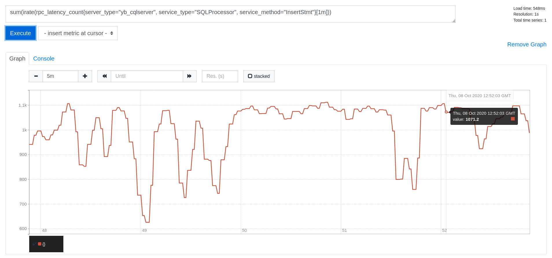 Prometheus Write IOPS Prometheus Write IOPS