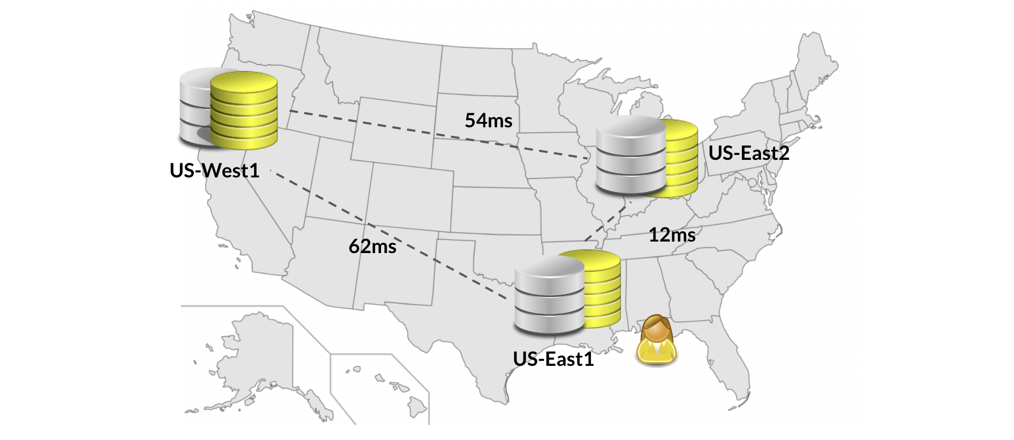 Multi Region Table Multi Region Table